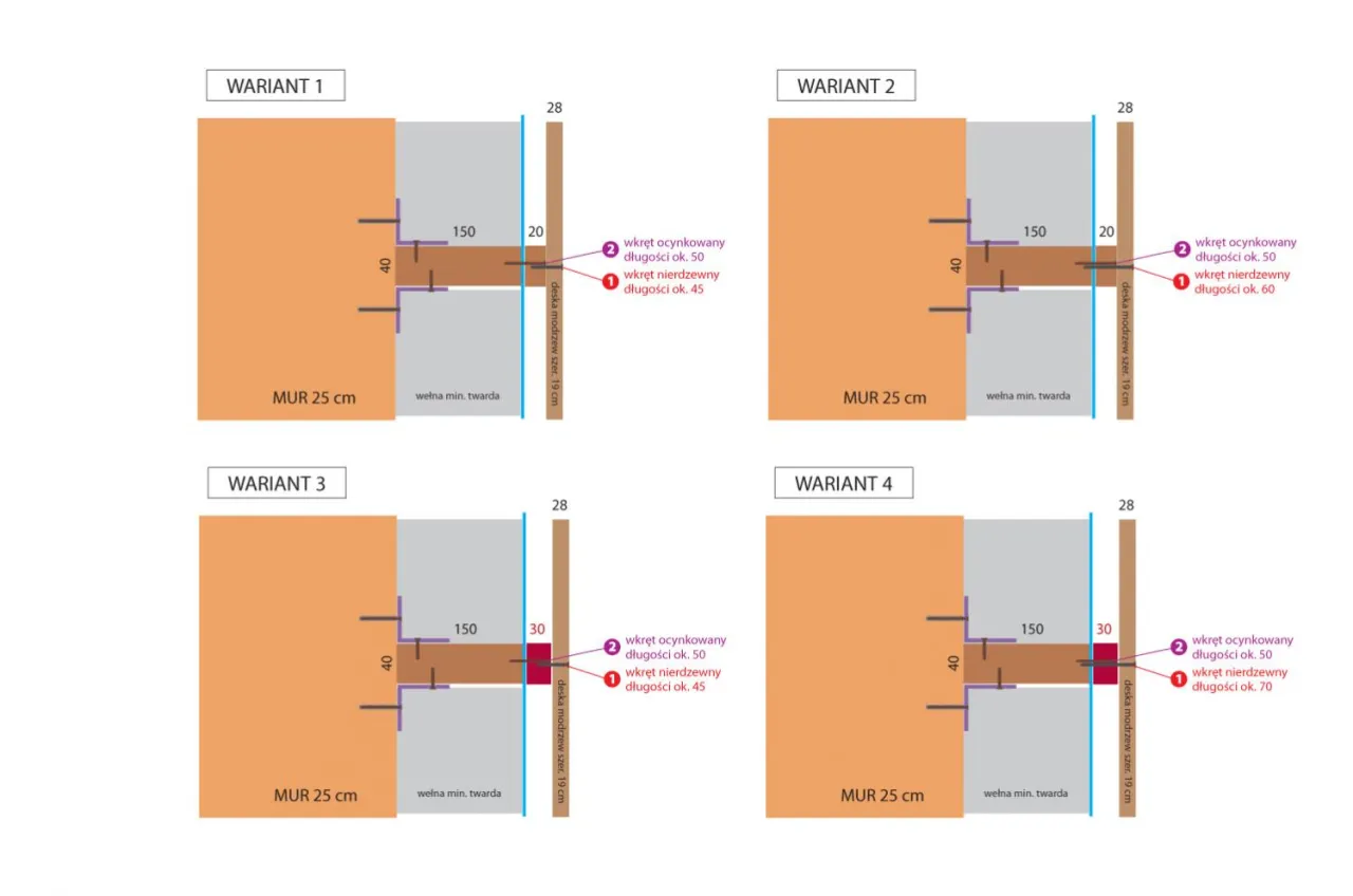 konstrukcja rusztu pod szalówkę wentylacja elewacji drewnianej