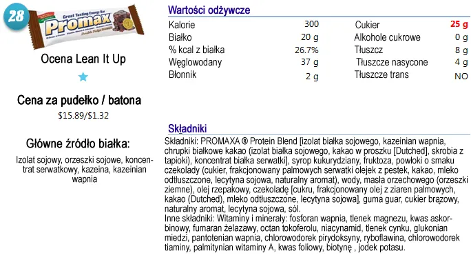 Skład batona proteinowego infografika
