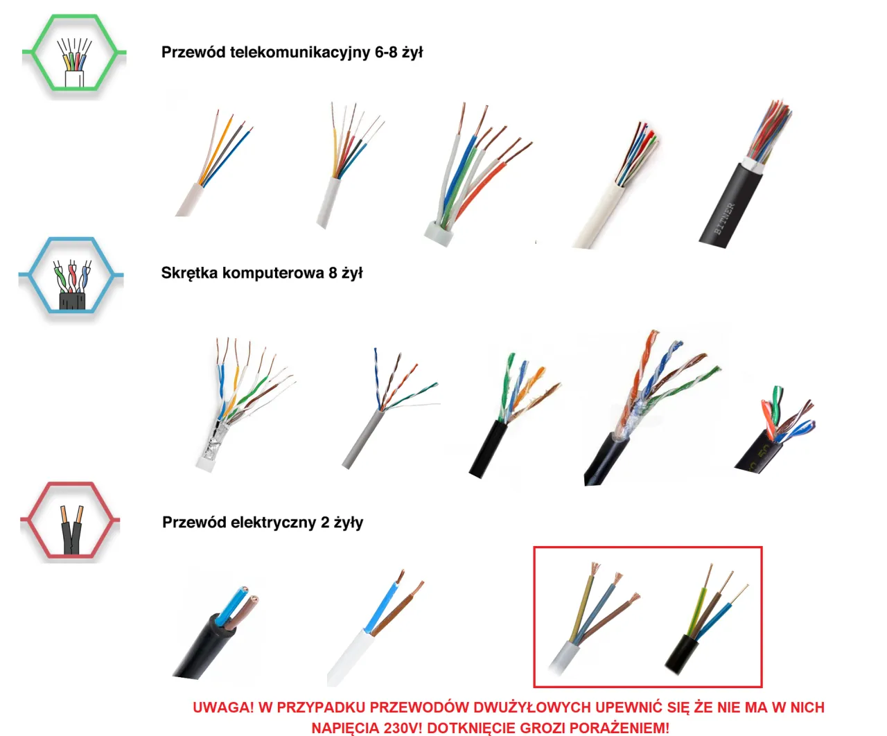 Rodzaje kabli do domofonu wideodomofonu