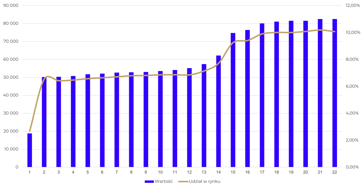historyczna rentowność obligacji skarbowych 5-letnich wykres
