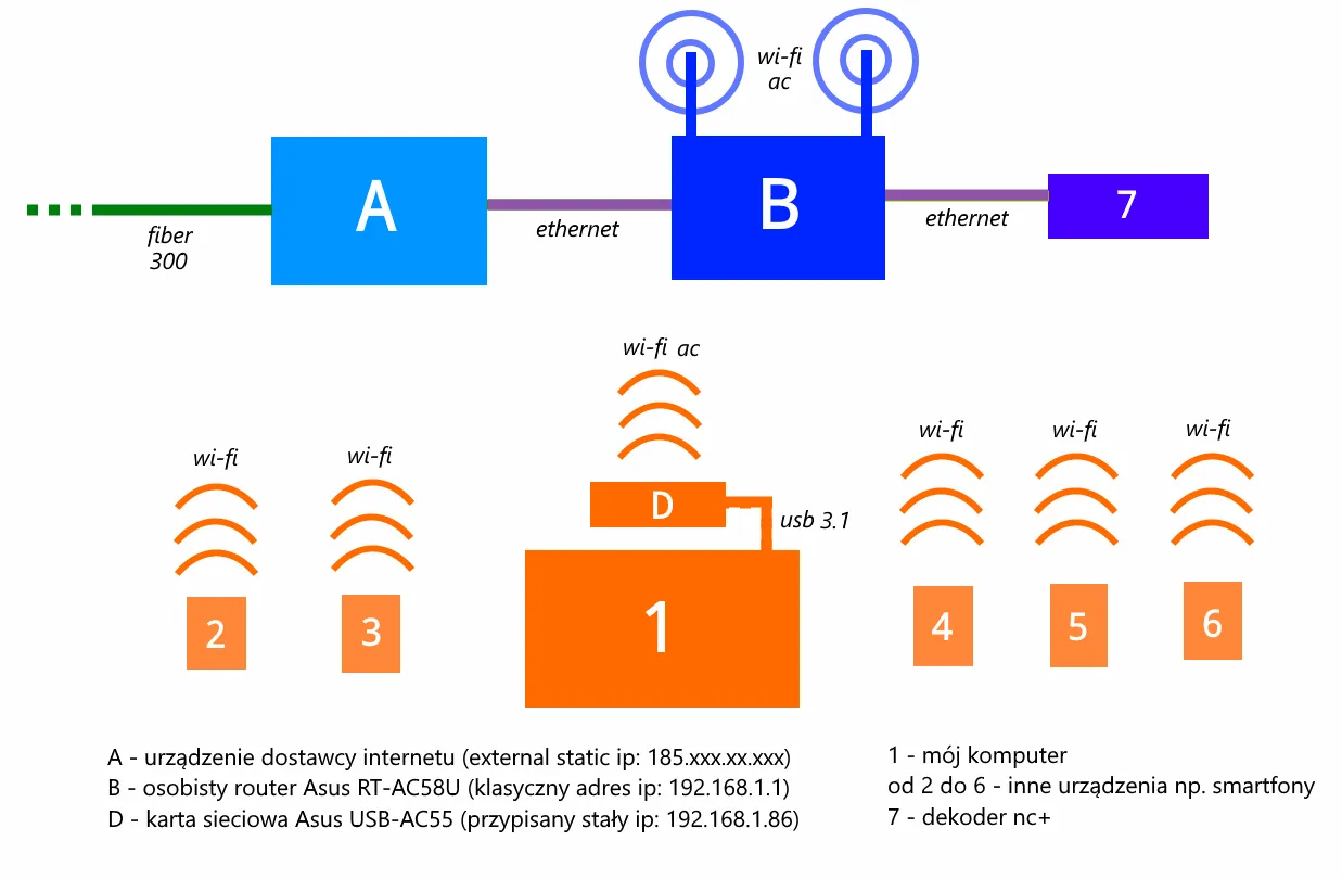 schemat działania NAT