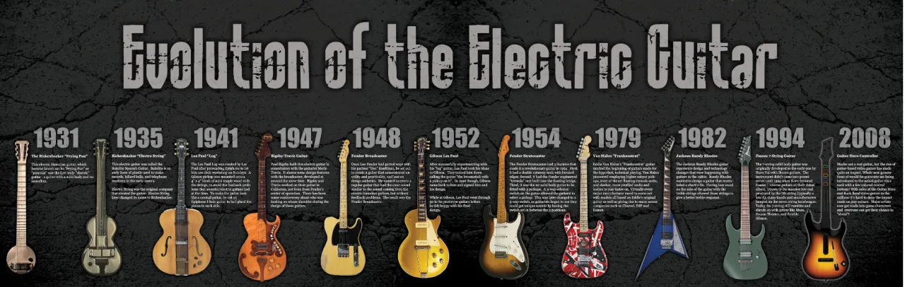 ewolucja gitary elektrycznej timeline