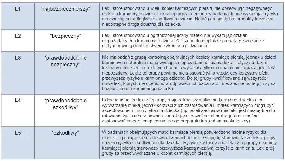 zakazane leki karmienie piersią