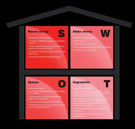 Skuteczne strategie marketingowe dla nowego hotelu