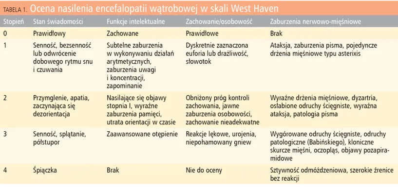 Skala West Haven encefalopatia wątrobowa objawy