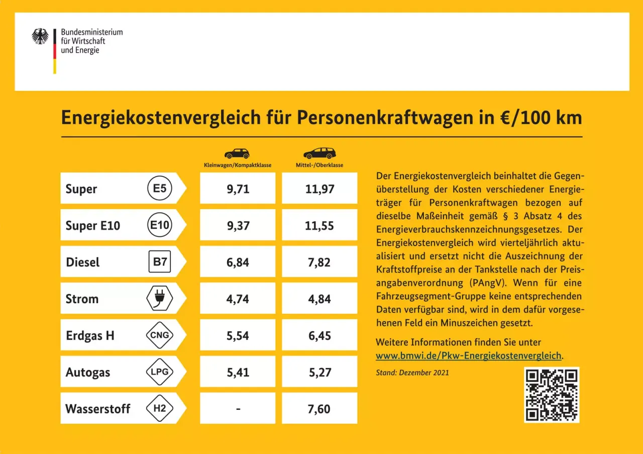 Kalkulator koszt&oacute;w samochodu diesel lpg por&oacute;wnanie