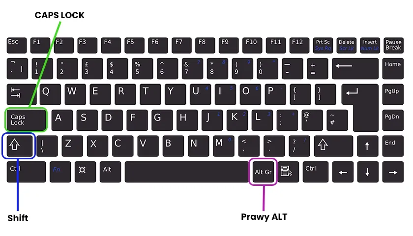 skrót klawiszowy Ctrl Shift klawiatura