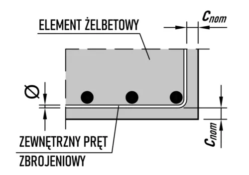 przekrój elementu żelbetowego zbrojenie otulina