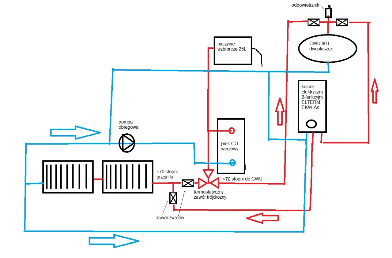 Schemat instalacji kocioł elektryczny z buforem ciepła