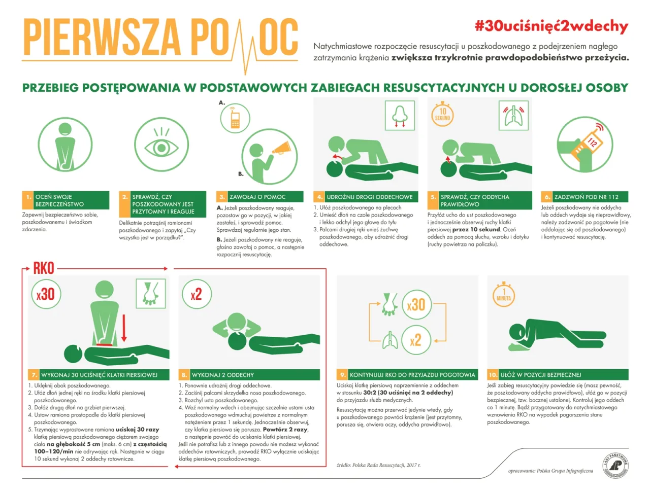 Kodeks Karny, obowiązek prawny udzielania pomocy