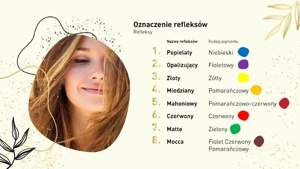 numeracja farb do włosów blond wyjaśnienie