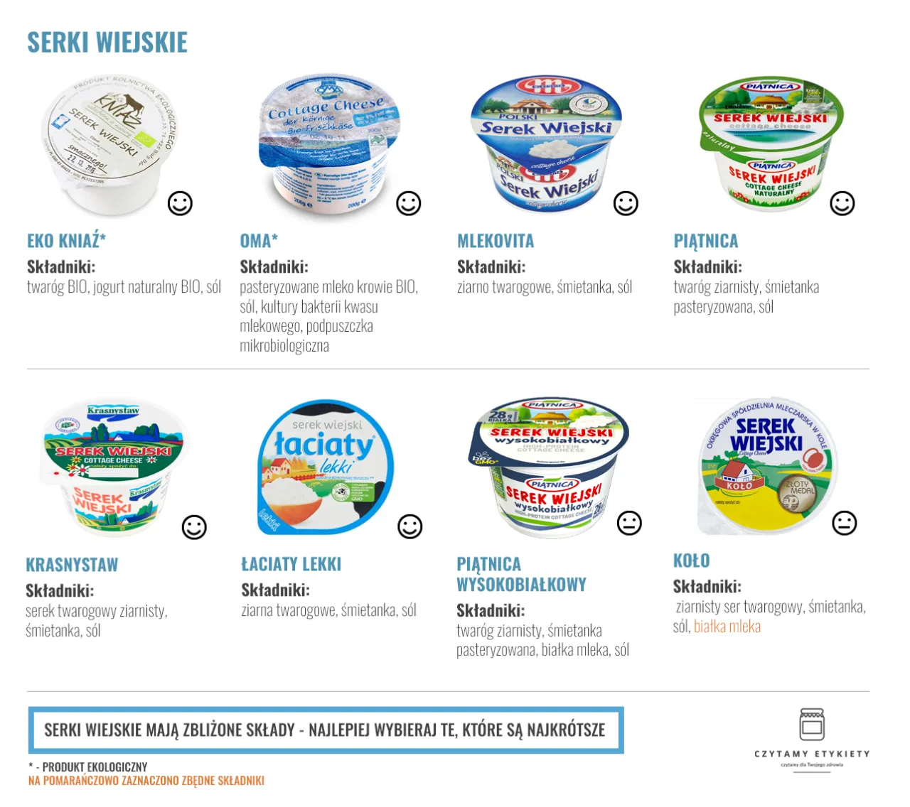 różne rodzaje serka wiejskiego, serek wiejski naturalny, lekki, wysokobiałkowy