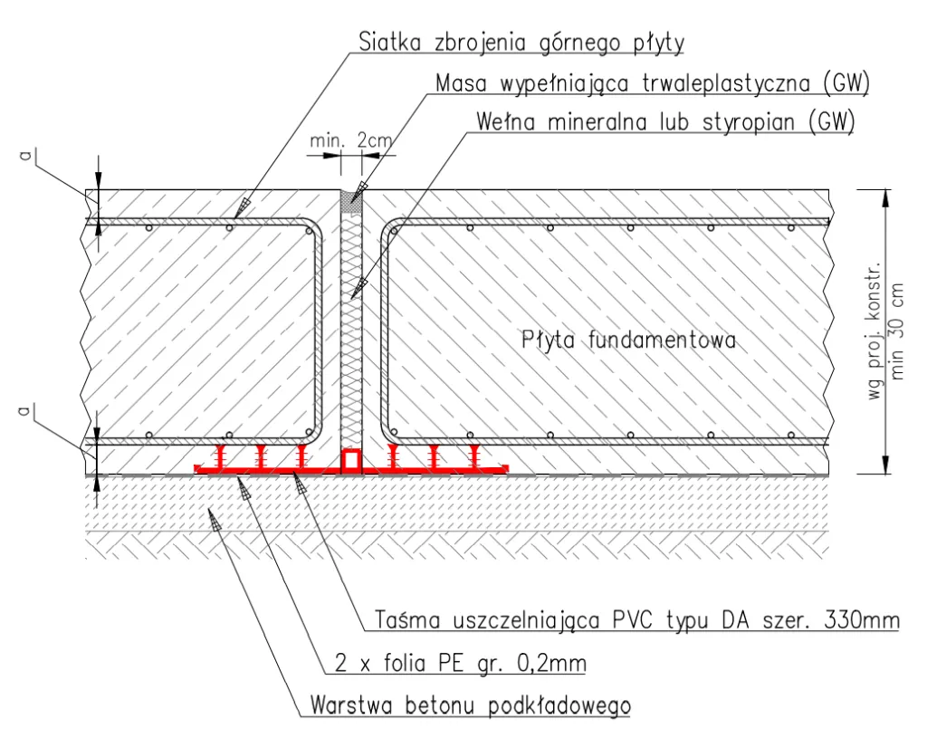 Płyta fundamentowa przekrój zbrojenie dystanse