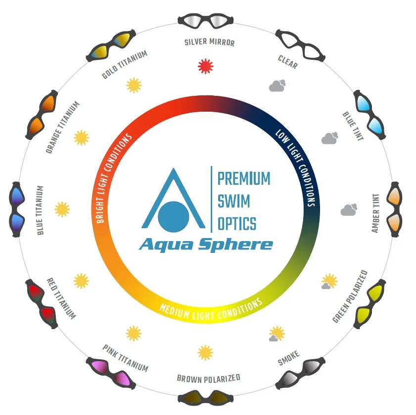 kolory soczewek okularków pływackich zastosowanie
