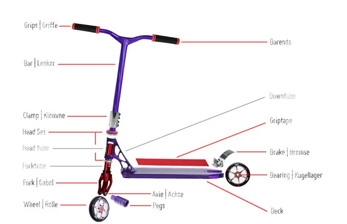 stunt scooter rollen kompatibilität gabel bremse prüfen