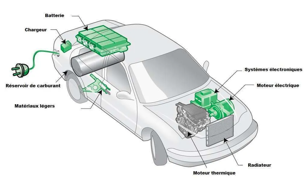 Sch&eacute;ma de fonctionnement d'un moteur &eacute;lectrique de voiture simple