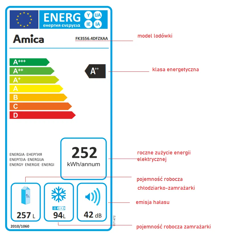 Jak czytać etykietę energetyczną lodówki kWh/annum