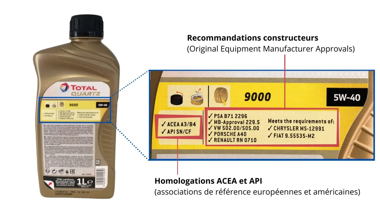 &Eacute;tiquette normes ACEA API au dos d'un bidon d'huile moteur