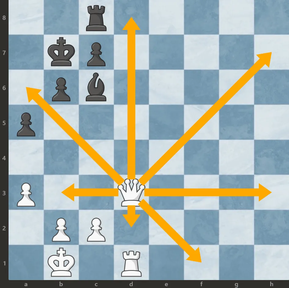 ruch króla w szachach