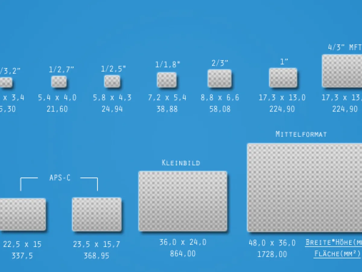 Smartphone Kamera Sensor Gr&ouml;&szlig;en Vergleich