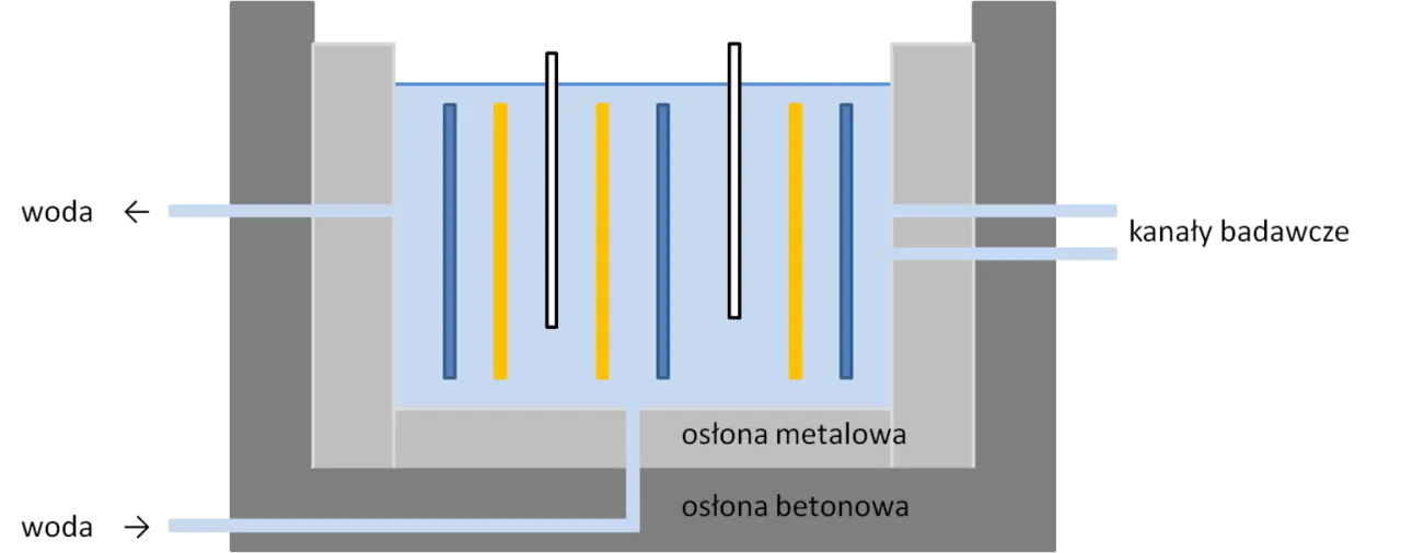 schemat reaktora jądrowego uproszczony