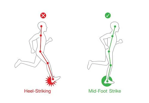 Prawidłowa postawa w biegu