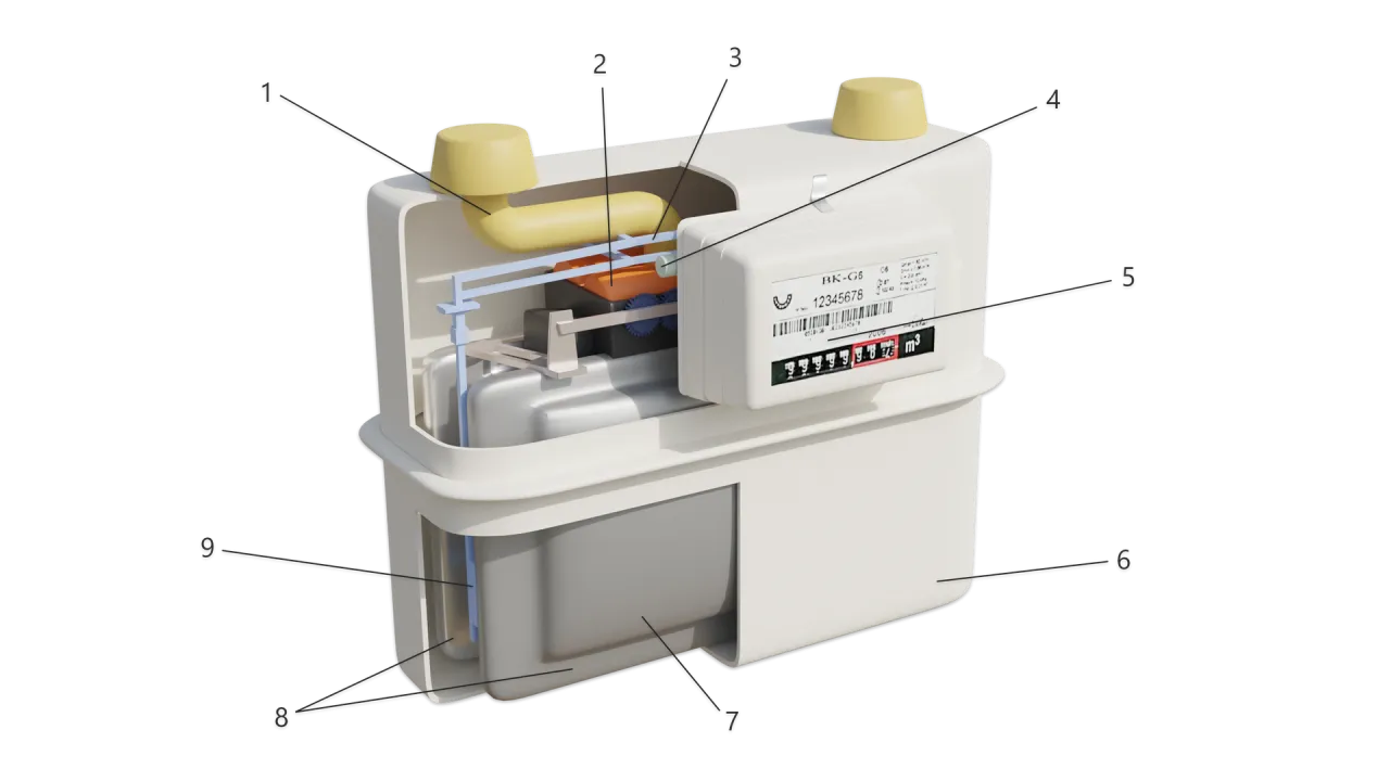 r&oacute;żne typy licznik&oacute;w gazu, licznik gazu miechowy, licznik gazu elektroniczny
