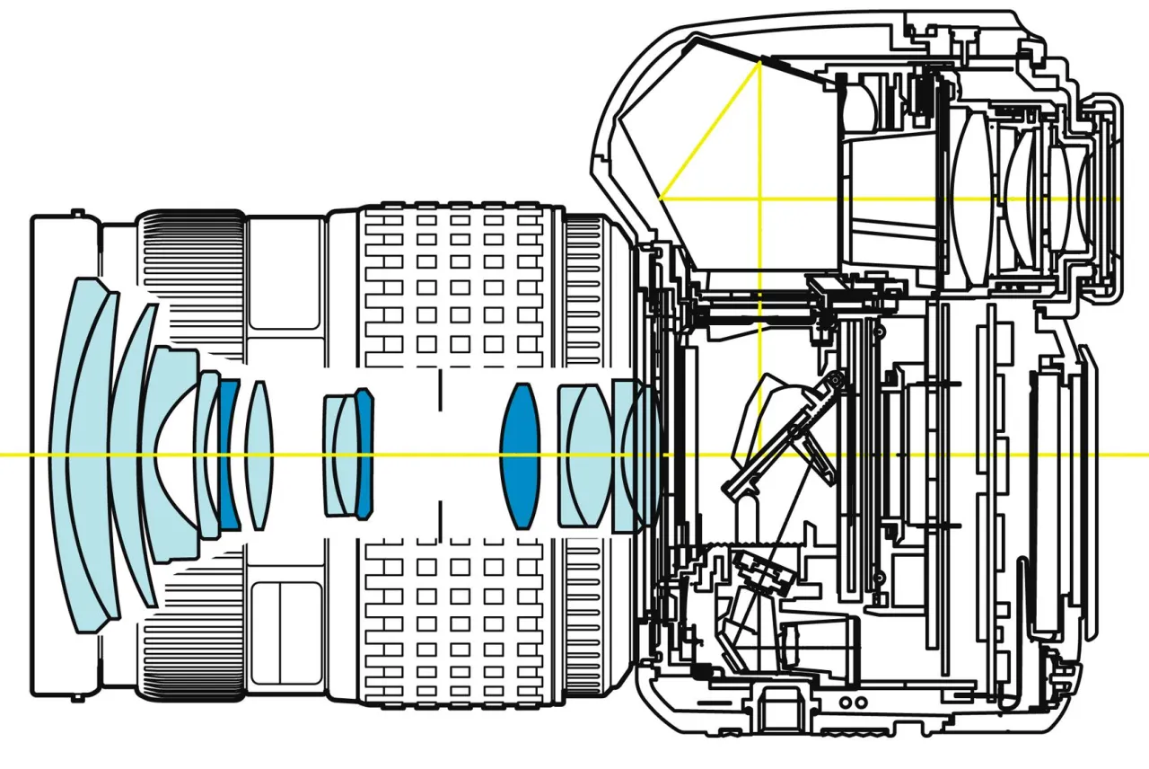Schematyczny przekrój lustrzanki pokazuje, jak działa lustrzanka: światło przechodzi przez obiektyw, odbija się od lustra, trafia do wizjera, a po naciśnięciu spustu lustro się podnosi, a światło pada na matrycę.