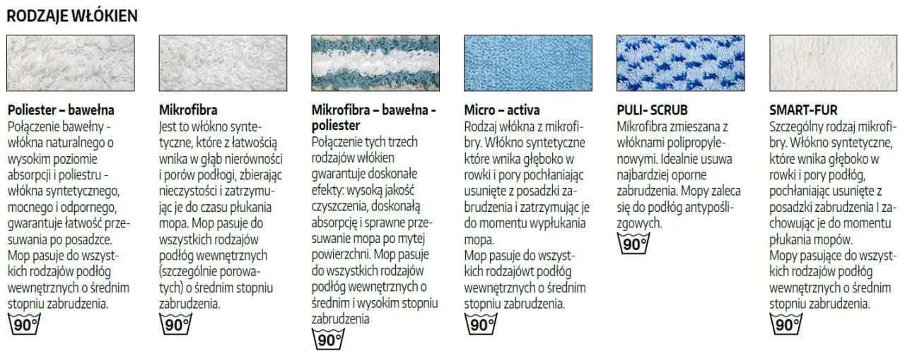 różne typy mopów do podłóg porównanie