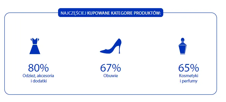 r&oacute;żne platformy do sprzedaży ubrań online