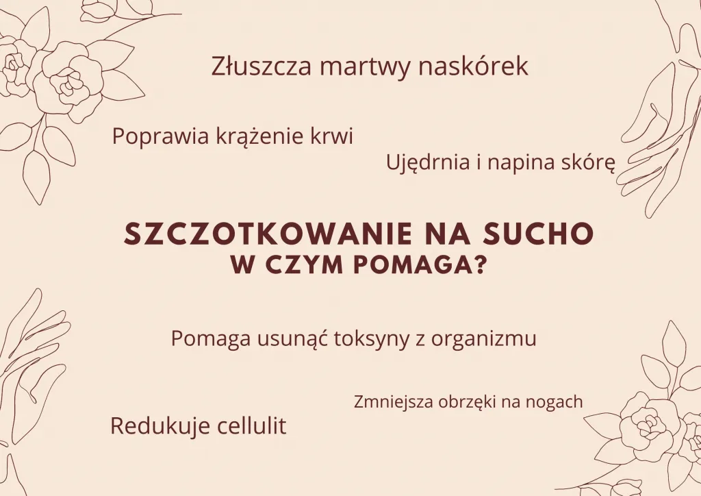przeciwwskazania do szczotkowania na sucho grafika