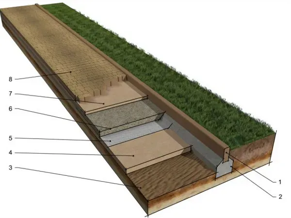 Schemat warstw pod kostkę brukową z geowł&oacute;kniną