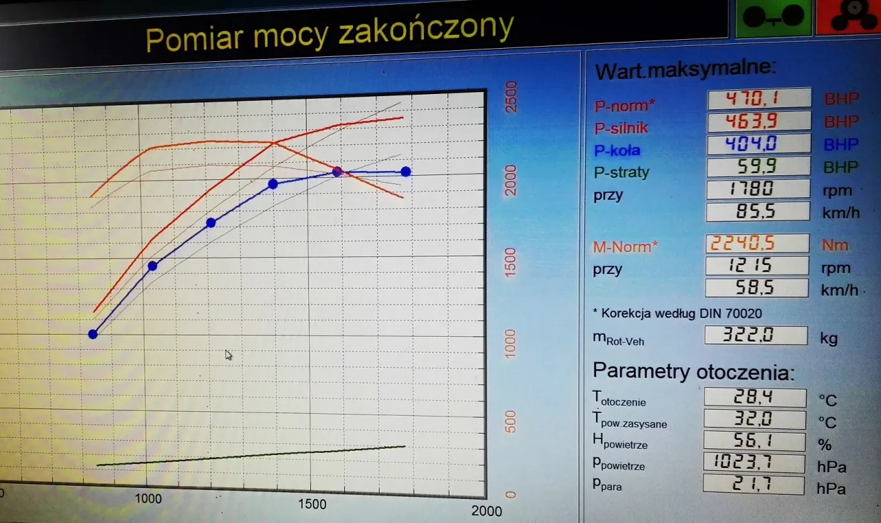 wykres z hamowni przed i po chip tuningu diesel