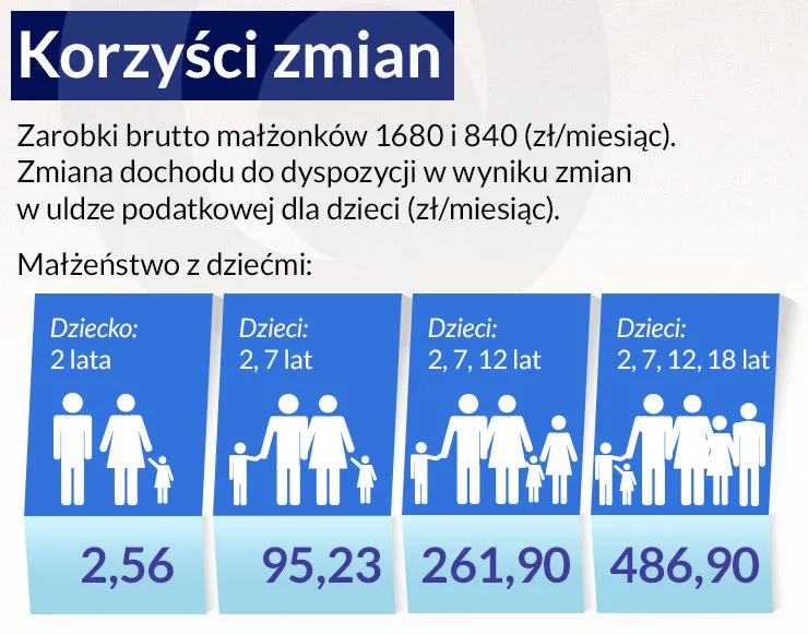 progi dochodowe zasiłek rodzinny infografika