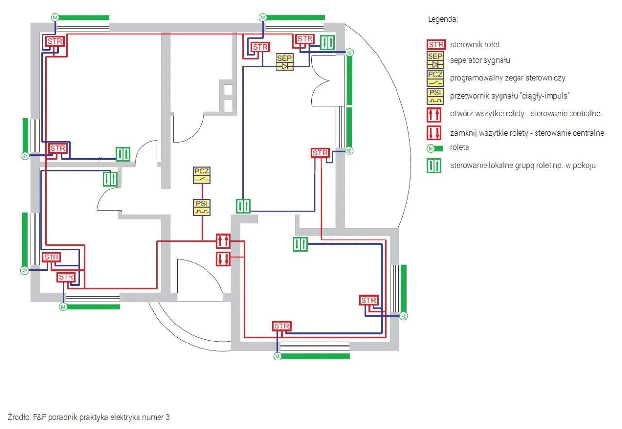 schemat programowania rolety elektrycznej