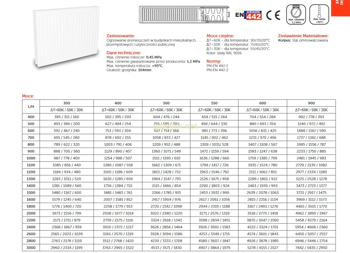 różne typy grzejników stalowych płytowych C11 C22 C33
