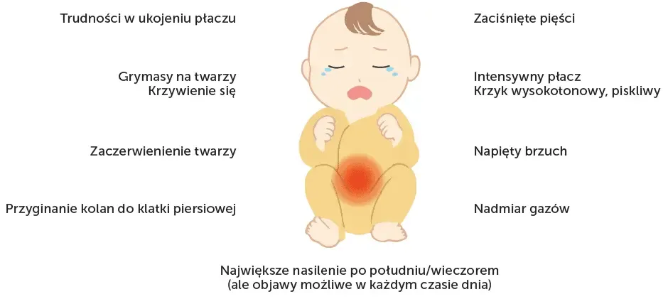 dziecko z kolką objawy