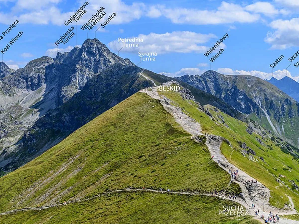Kasprowy Wierch widok z g&oacute;ry