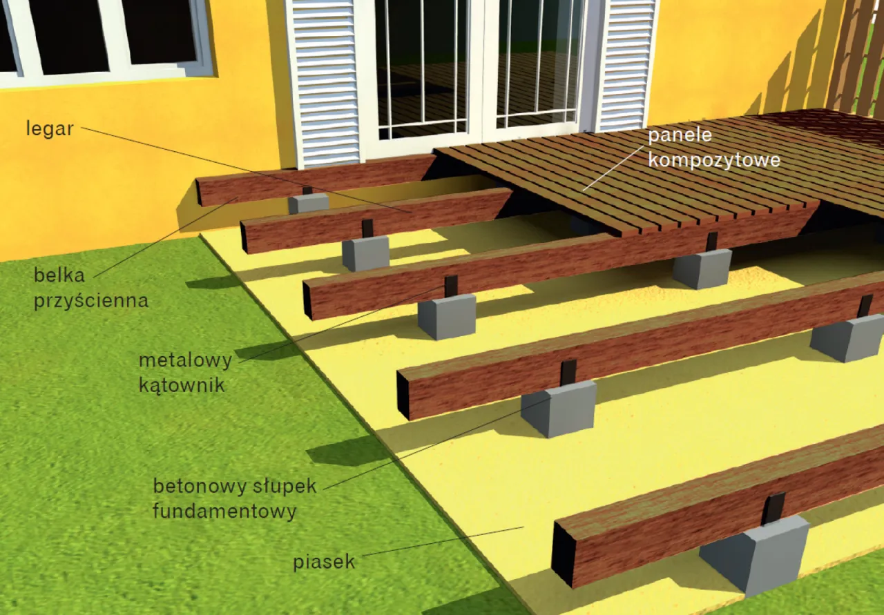 czynniki wpływające na koszt budowy tarasu