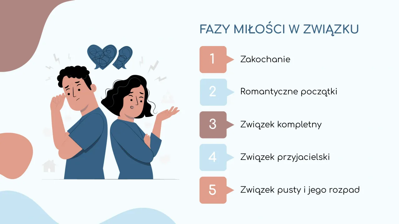 para oddalająca się emocjonalnie, wygasłe uczucie w związku