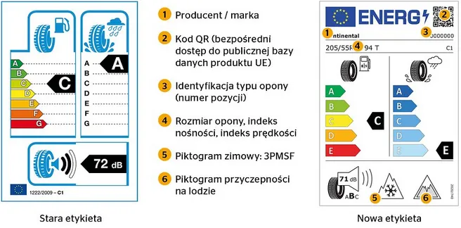 Etykieta opony zimowej EU