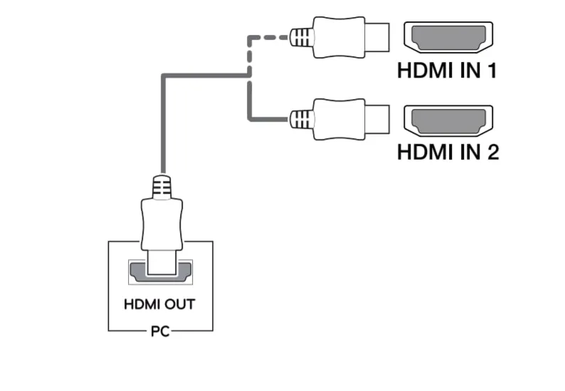 podłączanie monitorów do komputera złącza
