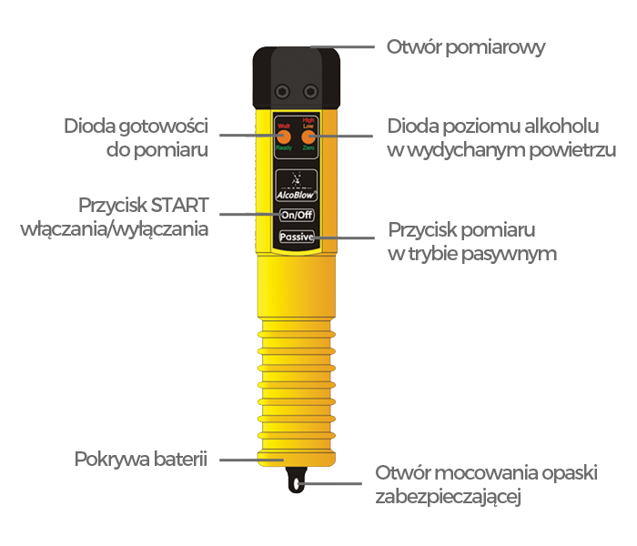 kalibracja alkomatu schemat