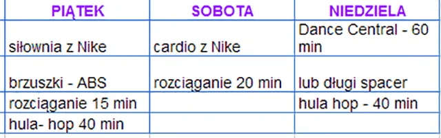 Harmonogram treningu brzucha częstotliwość