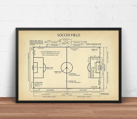 Schemat boiska piłkarskiego z oznaczeniami