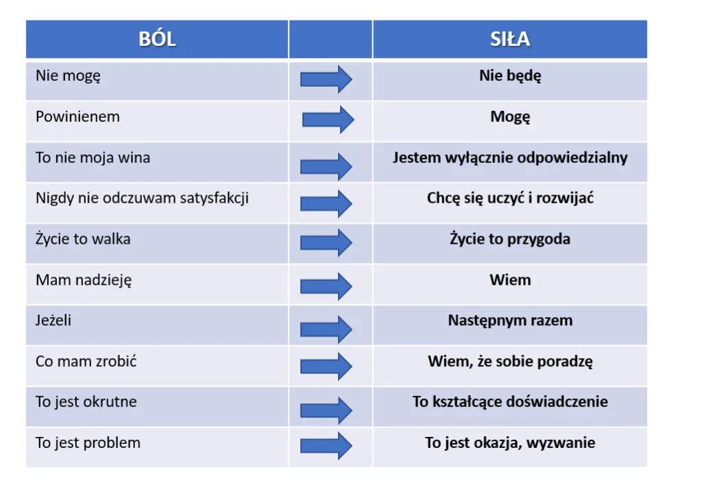Zdjęcie Jak uwierzyć w siebie ćwiczenia, które naprawdę zmienią twoje życie