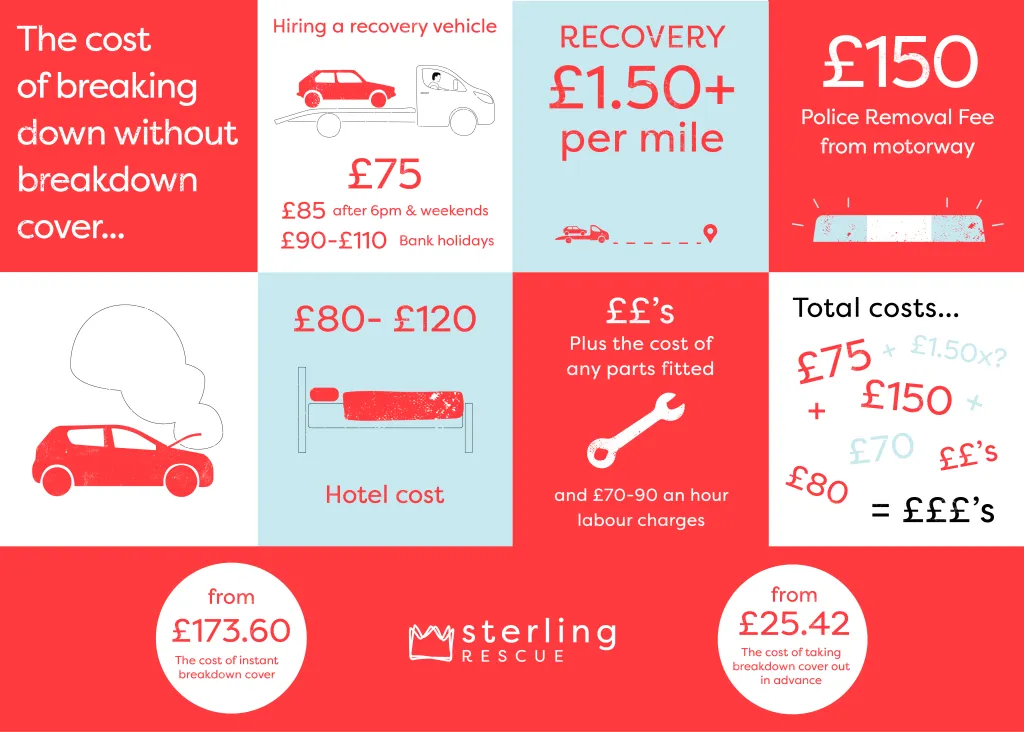 por&oacute;wnanie ubezpieczeń assistance breakdown cover uk