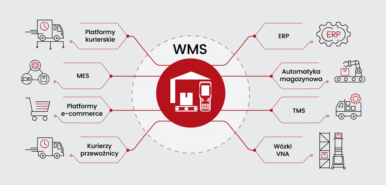 Znaczenie terminologii logistycznej