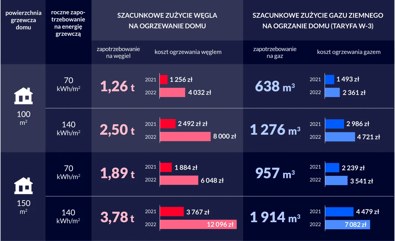 Por&oacute;wnanie koszt&oacute;w zakupu i utrzymania domu i mieszkania