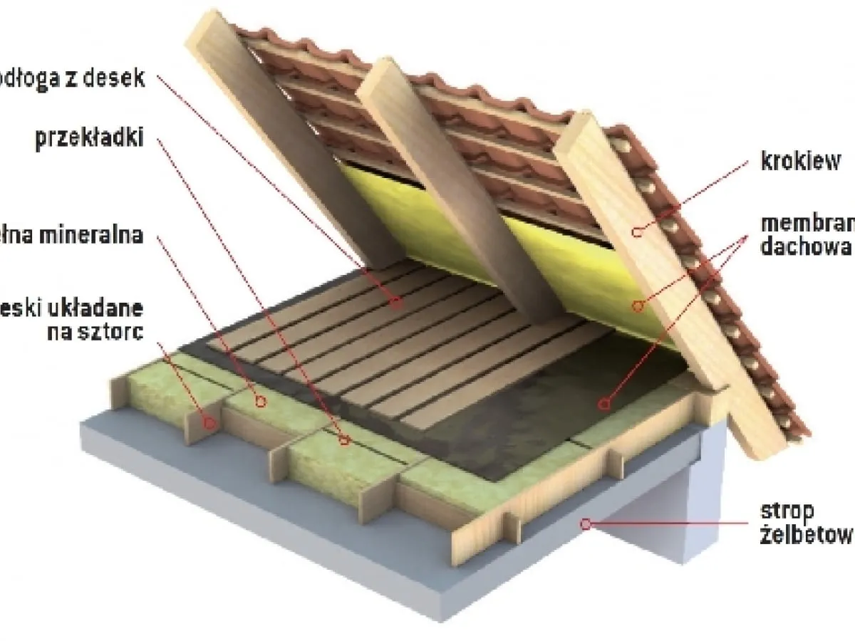 Por&oacute;wnanie wełny mineralnej i pianki PUR do ocieplenia poddasza